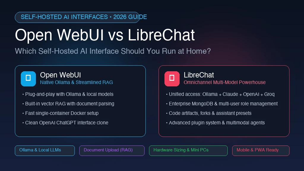 Open WebUI vs LibreChat 2026 comparison graphic highlighting setup complexity, Ollama integration, document RAG, and home server hardware sizing.